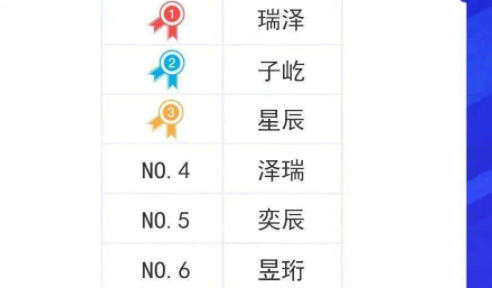 苏州2022年新生儿爆款名字 这届爸妈太会取名字了