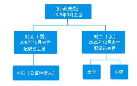 独生女继承父亲房产 表兄妹也有份? 到底是怎么回事