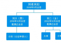 独生女继承父亲房产 表兄妹也有份? 到底是怎么回事