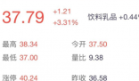蒙牛伊利之间杀出个33亿黑马 奶酪的故事还能怎么讲?