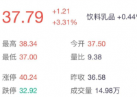 蒙牛伊利之间杀出个33亿黑马 奶酪的故事还能怎么讲?