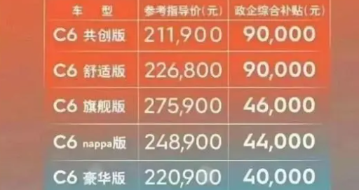 东风系“杀价”引蝴蝶效应 将引发车市价格松动二手车价走低