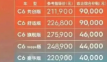 东风系“杀价”引蝴蝶效应  这可坑坏二手贩子了