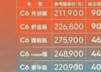 东风系“杀价”引蝴蝶效应  这可坑坏二手贩子了