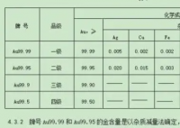 澳洲厂商回应出售“掺假”金条  在对金锭杂质标准的界定上有所不同