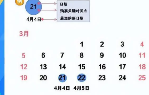 清明节这样请4天假可连休9天 可以计划长途旅游