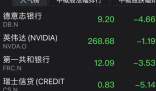 德意志银行股价大跌 美联储加息引发美国“最薄弱“银行存款外流