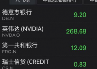 德意志银行股价大跌 美联储加息引发美国“最薄弱“银行存款外流