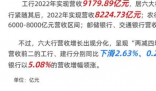 日赚37亿!六大行净利润齐增 交行人均43万年薪