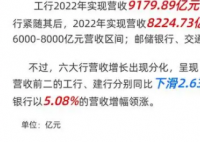 日赚37亿!六大行净利润齐增 交行人均43万年薪