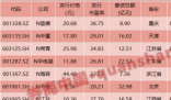 A股进全面注册制时代 主板注册制首批10家企业已完成发行