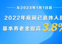 今年退休人员基本养老金上调3.8% 适当倾斜体现重点关怀