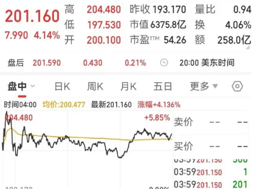 马斯克访华 特斯拉市值一夜涨1800亿 特斯拉公司反对“脱钩断链”