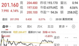 马斯克访华 特斯拉市值一夜涨1800亿 特斯拉公司反对“脱钩断链”