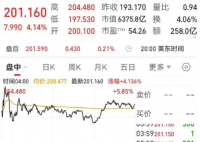 马斯克访华 特斯拉市值一夜涨1800亿 特斯拉公司反对“脱钩断链”