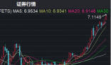 人民币汇率跌破7.1!原因找到了 应高度关注美元波动