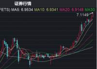 人民币汇率跌破7.1!原因找到了 应高度关注美元波动