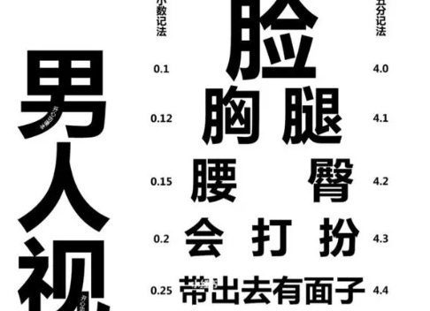 电影院挂男人视力表被指不尊重女性 影院是有意还是无意冒犯女性
