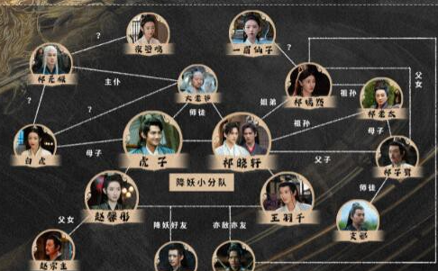 虎鹤妖师录主要人物是谁 他们的关系比较复杂