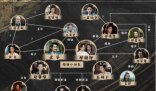 虎鹤妖师录主要人物是谁 他们跟巅峰之战有什么关系吗？