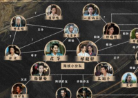 虎鹤妖师录主要人物是谁 他们的关系比较复杂