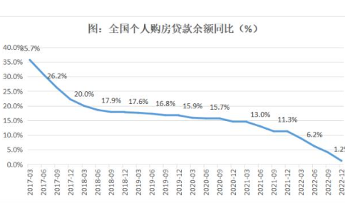 深圳重磅楼市新政将影响几何? 纠偏参考价恶化市场预期
