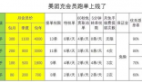 送外卖要付费充会员? 有网友爆料美团设定了骑手年龄的上限