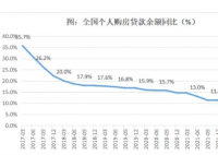 深圳重磅楼市新政将影响几何? 纠偏参考价恶化市场预期