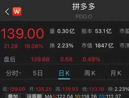 马云谈拼多多市值逼近阿里:祝贺 差距仅80亿
