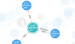 女大学生被斗鱼索赔8000万 8000万元违约金合理吗?
